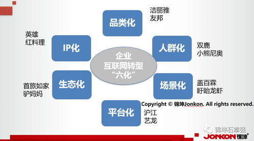 連鎖與互聯(lián)網(wǎng)雙輪驅(qū)動(dòng) 錦坤的品牌營銷之道