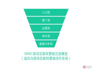 翼帆科技追風馬榮膺移動互聯網營銷卓越企業，引領互聯網銷售創新浪潮