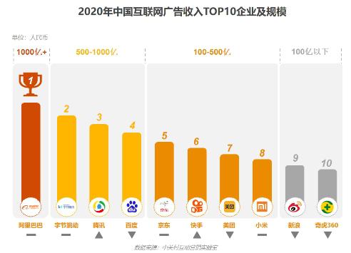 2020年中國互聯(lián)網(wǎng)廣告數(shù)據(jù)報(bào)告正式發(fā)布 洞察互聯(lián)網(wǎng)銷售新趨勢(shì)