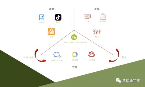 爭流量變爭留量 互聯(lián)網(wǎng)營銷成功的關(guān)鍵因素