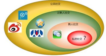 微信使用全攻略 同步QQ空間與互聯(lián)網(wǎng)銷售技巧
