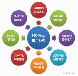 互聯(lián)網(wǎng)時(shí)代的用戶營銷 策略與實(shí)踐